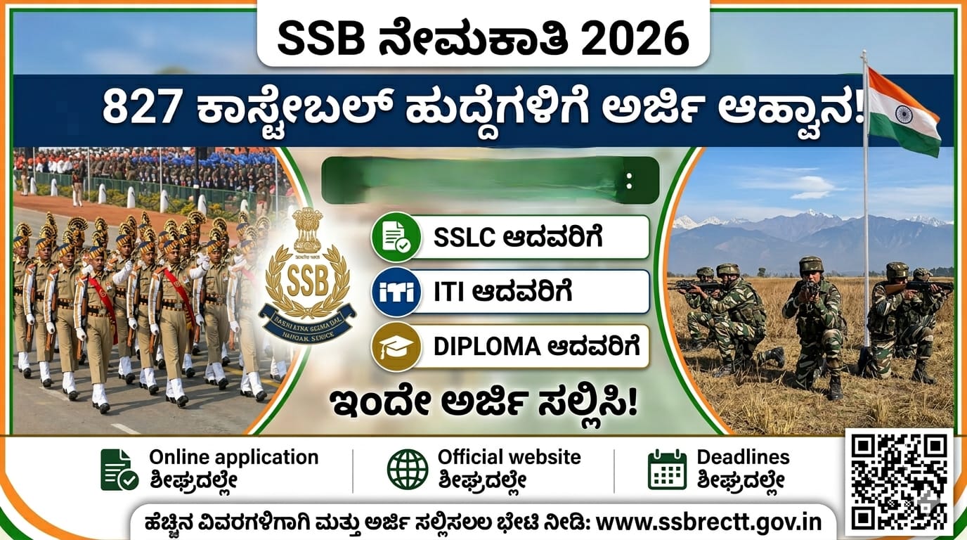 SSB Recruitment 2026